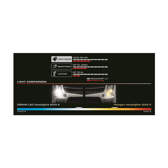 Osram Truckstar LED H7 24V Satz ECE-gepr&uuml;ft