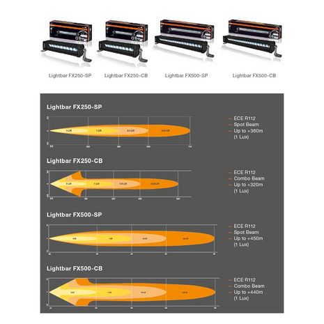 Osram LED Lightbar FX500-CB-SM - Vehiclelamps.de